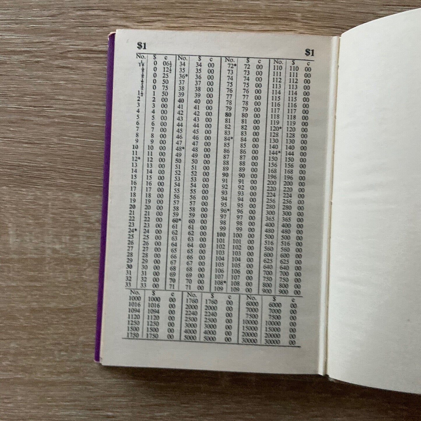 HC WARNE DOLLAR & CENT READY RECKONER AUSTRALIAN EDITION BOOK 1965 Reference