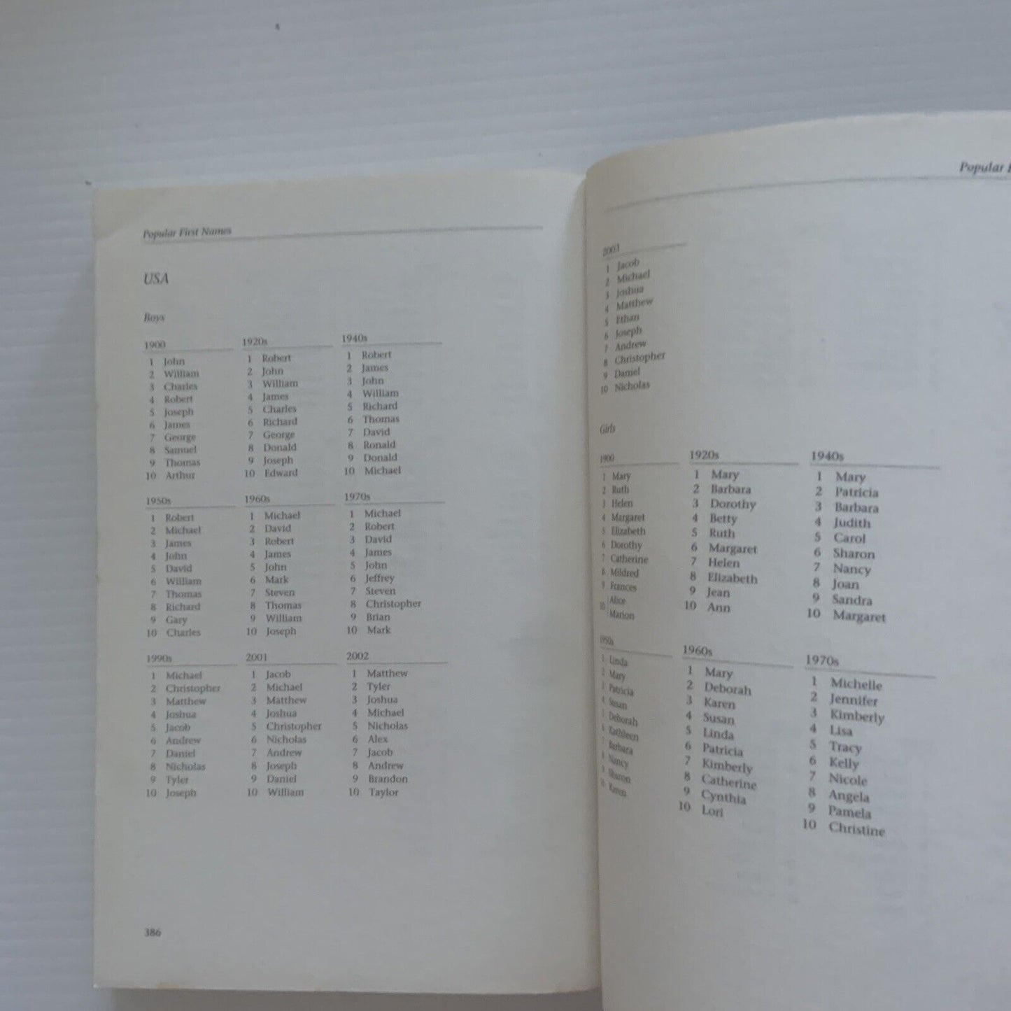 The Penguin DICTIONARY of First Names by David Pickering Paperback 2004