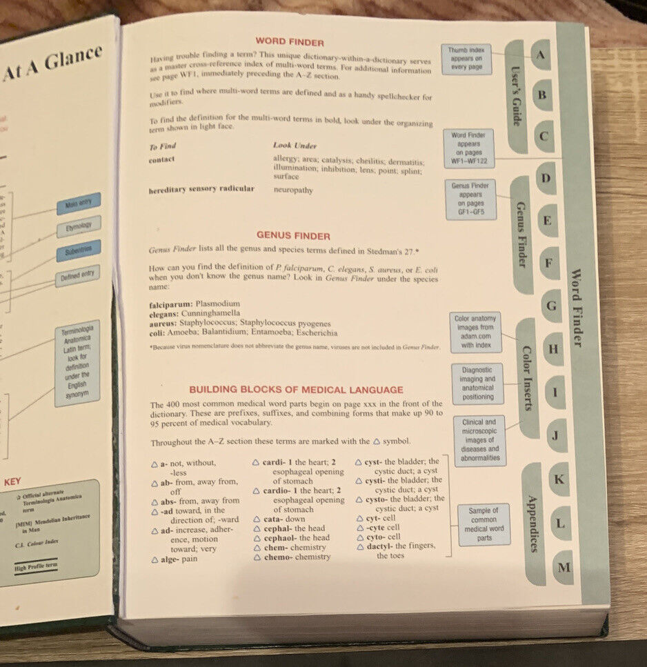 HC Book STEDMANS MEDICAL DICTIONARY 27th Edition Large Reference 2098 Pages
