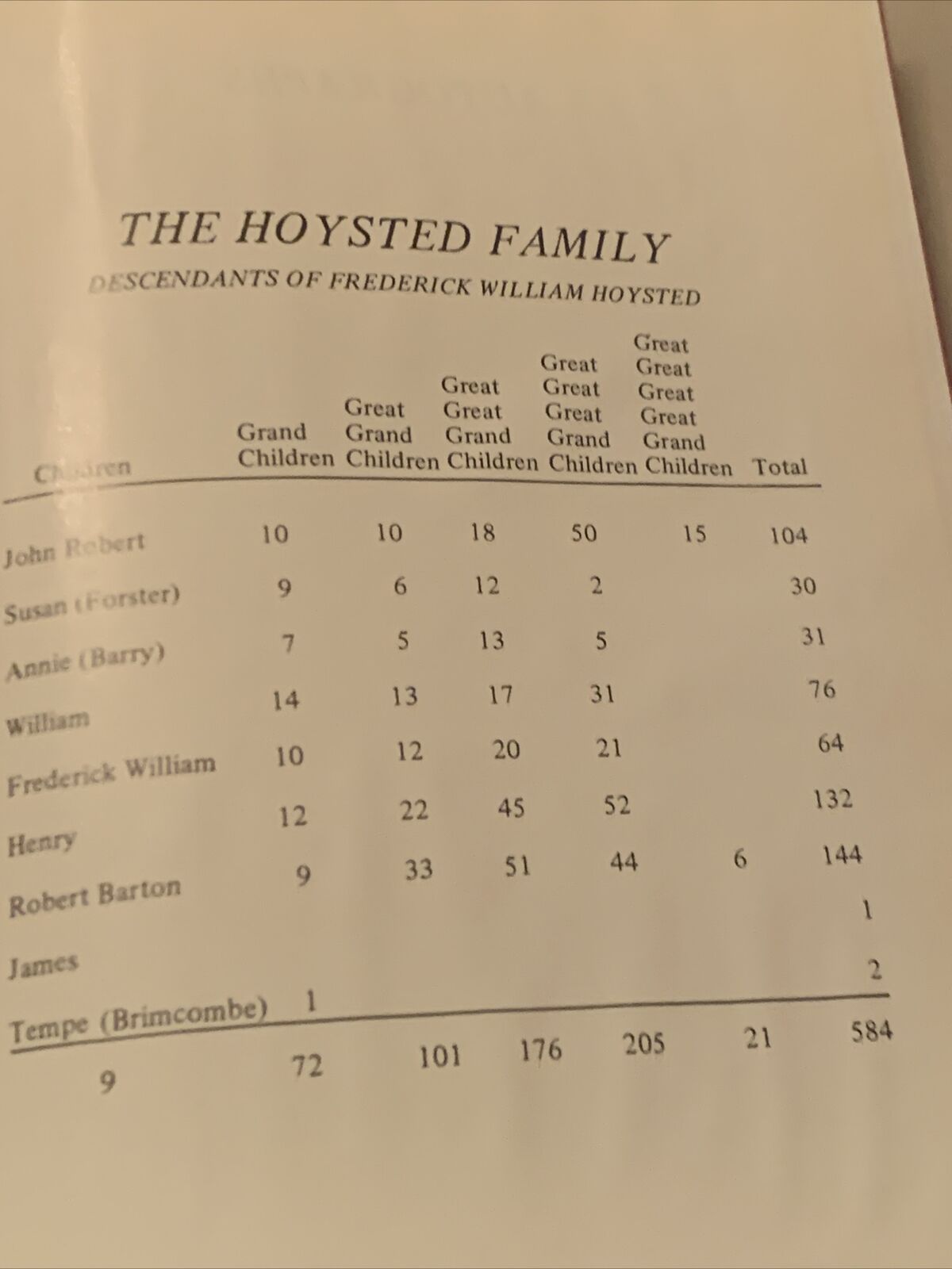 HC Book The HOYSTED FAMILY Kildare Una W Richards Family Reunion Committee 1988